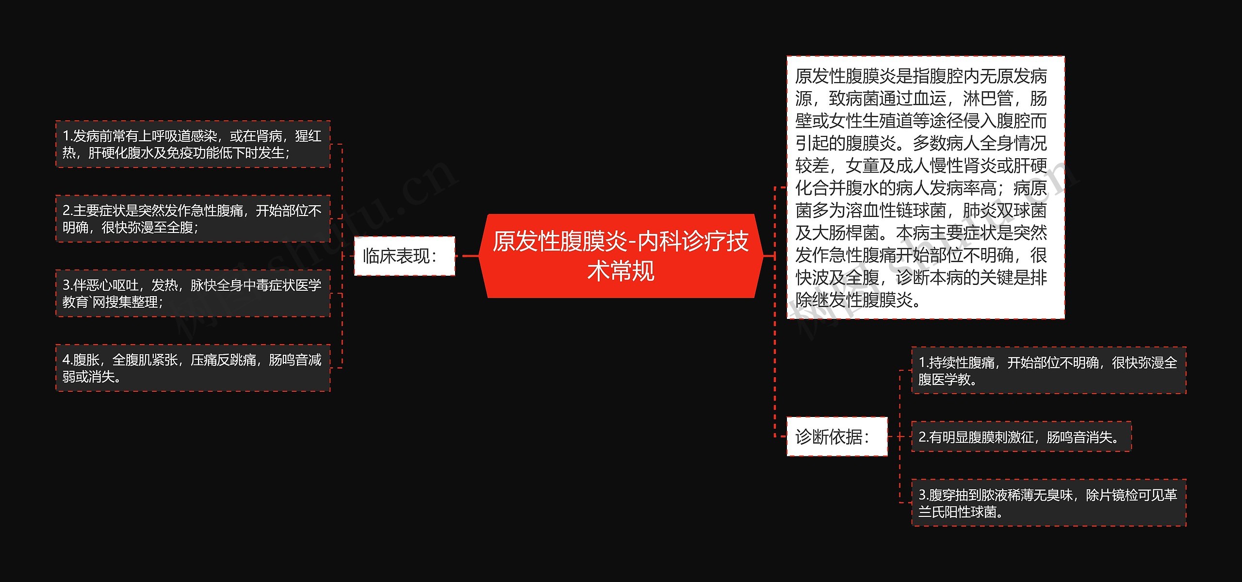 原发性腹膜炎-内科诊疗技术常规