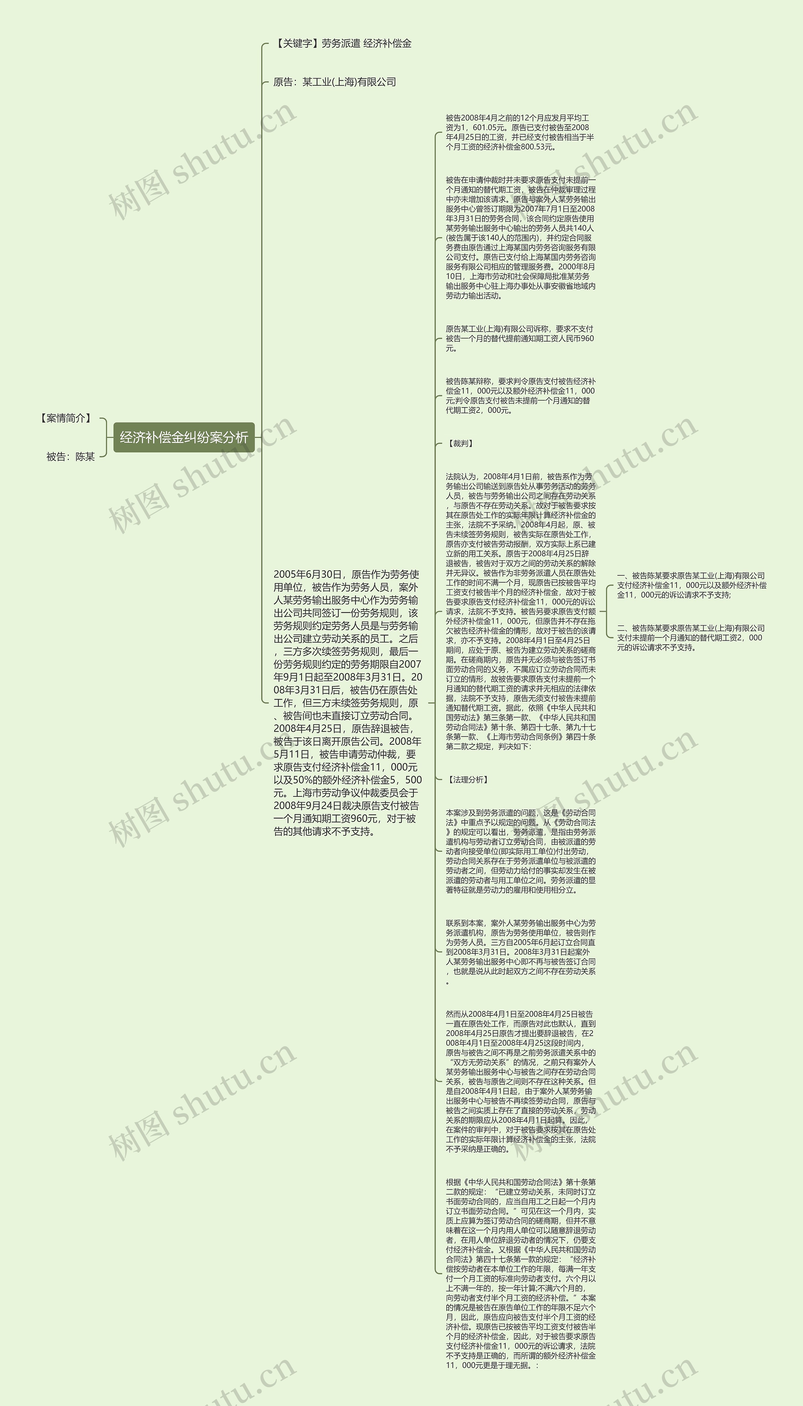经济补偿金纠纷案分析思维导图