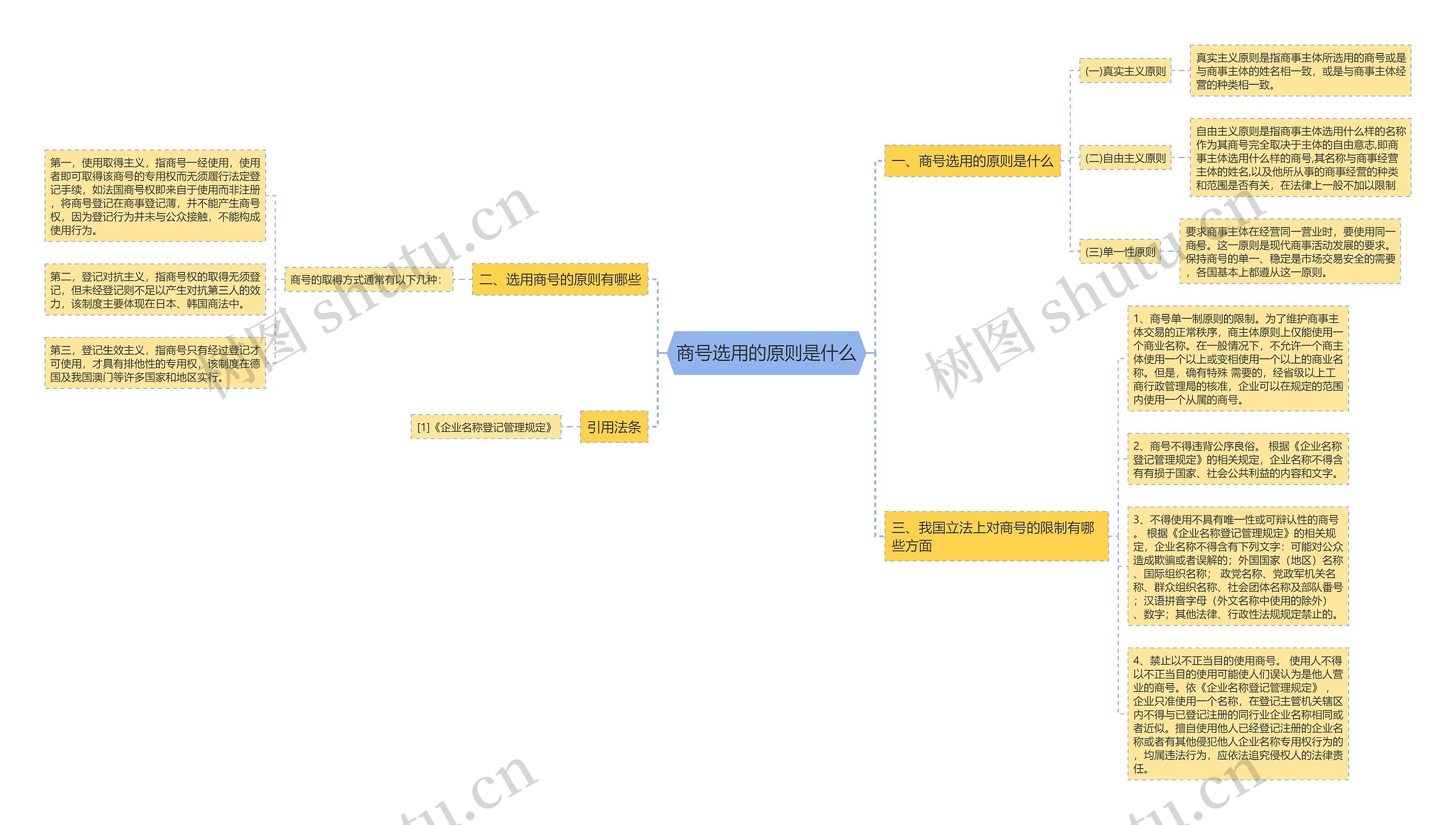 商号选用的原则是什么 商号选用的原则是什么