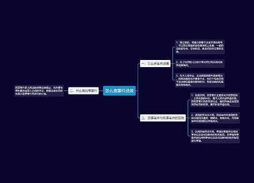 怎么查案件进展