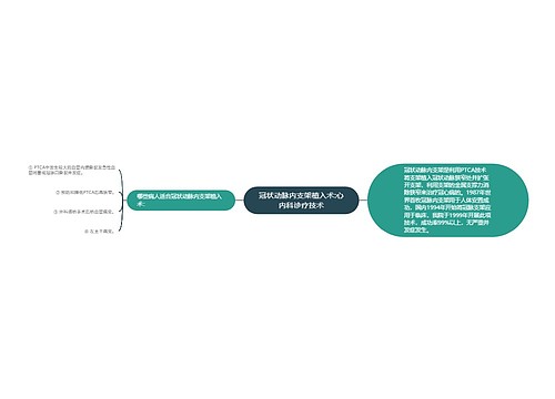 冠状动脉内支架植入术:心内科诊疗技术