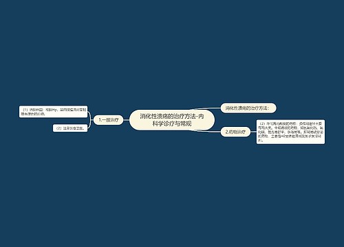 消化性溃疡的治疗方法-内科学诊疗与常规