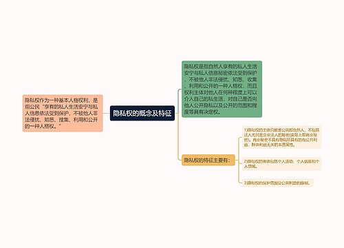 隐私权的概念及特征