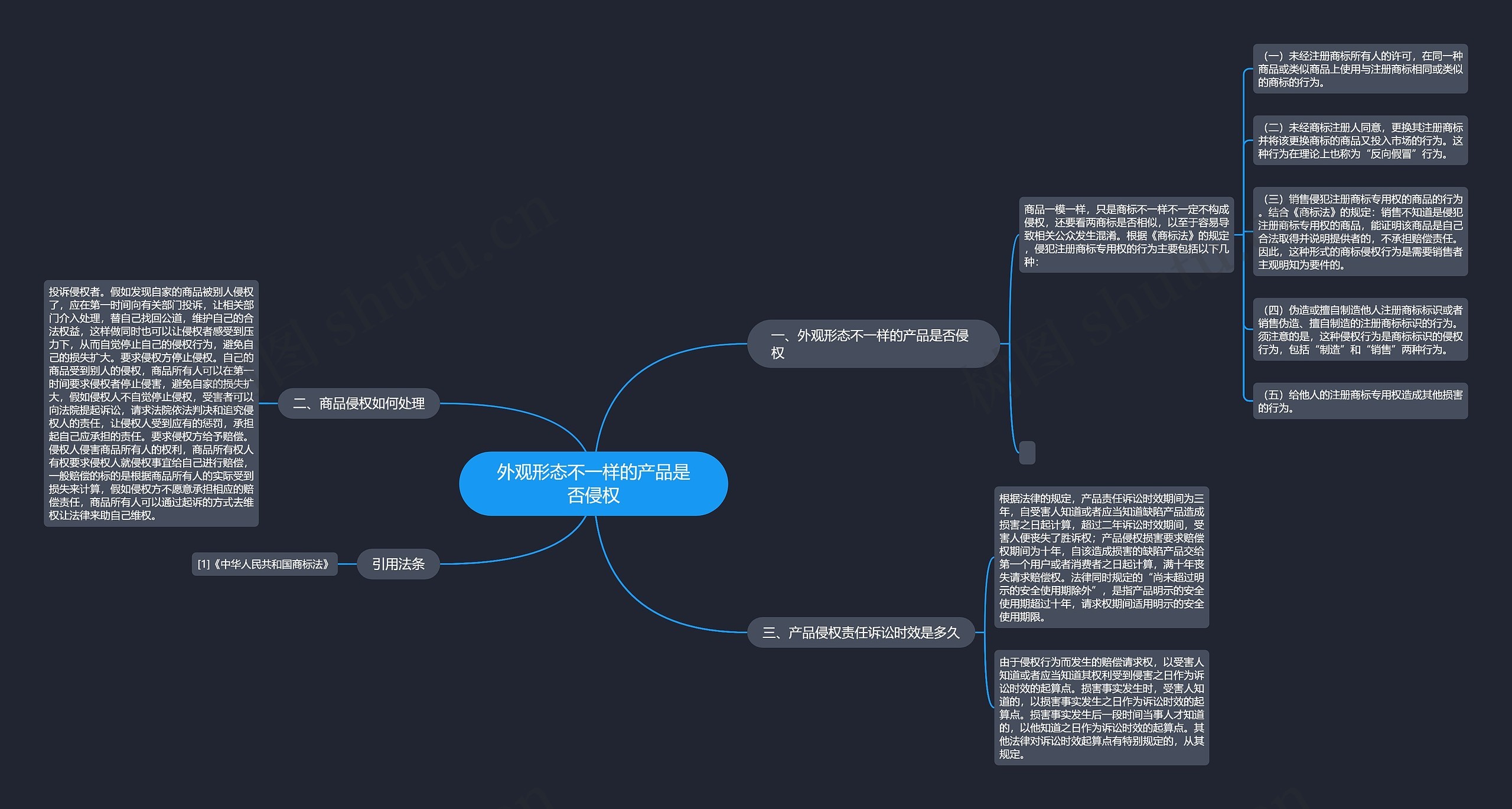 外观形态不一样的产品是否侵权思维导图