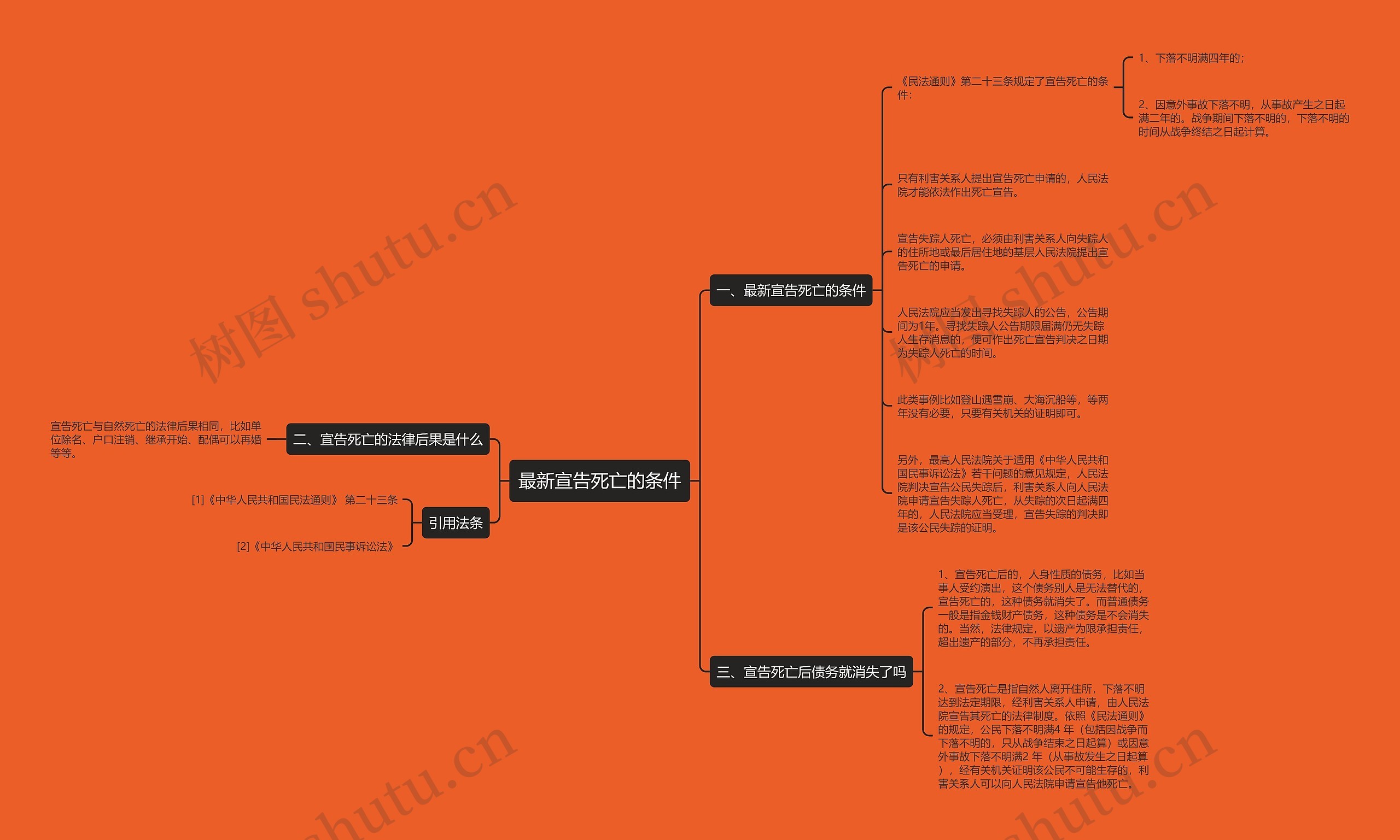 最新宣告死亡的条件 最新宣告死亡的条件