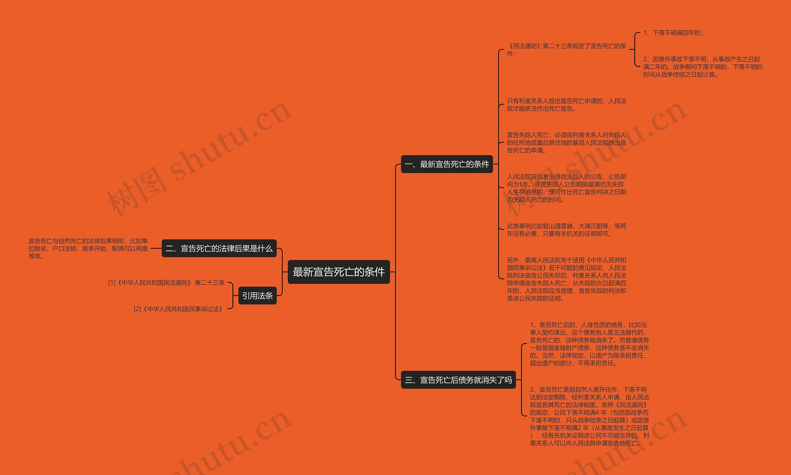 最新宣告死亡的条件思维导图
