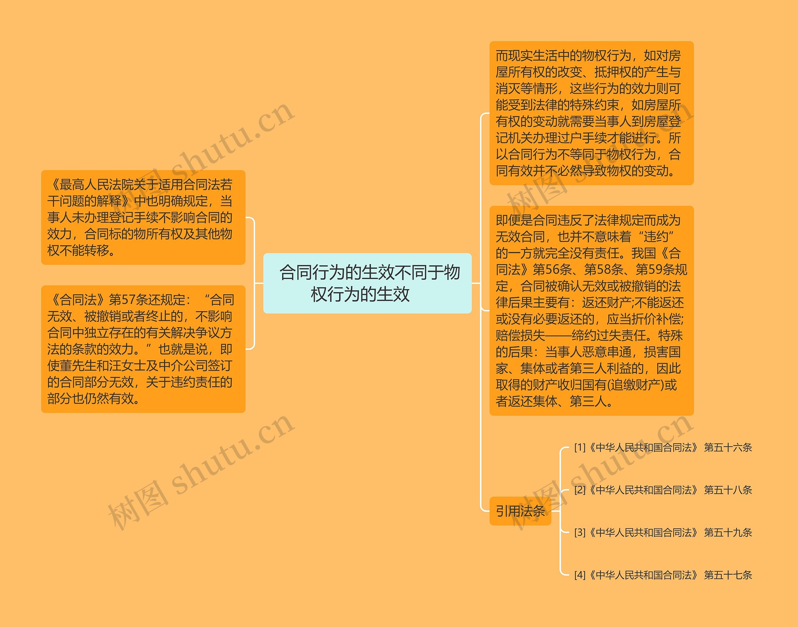 合同行为的生效不同于物权行为的生效     合同行为的生效不同于物权行为的生效