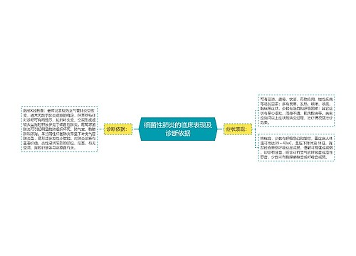 细菌性肺炎的临床表现及诊断依据