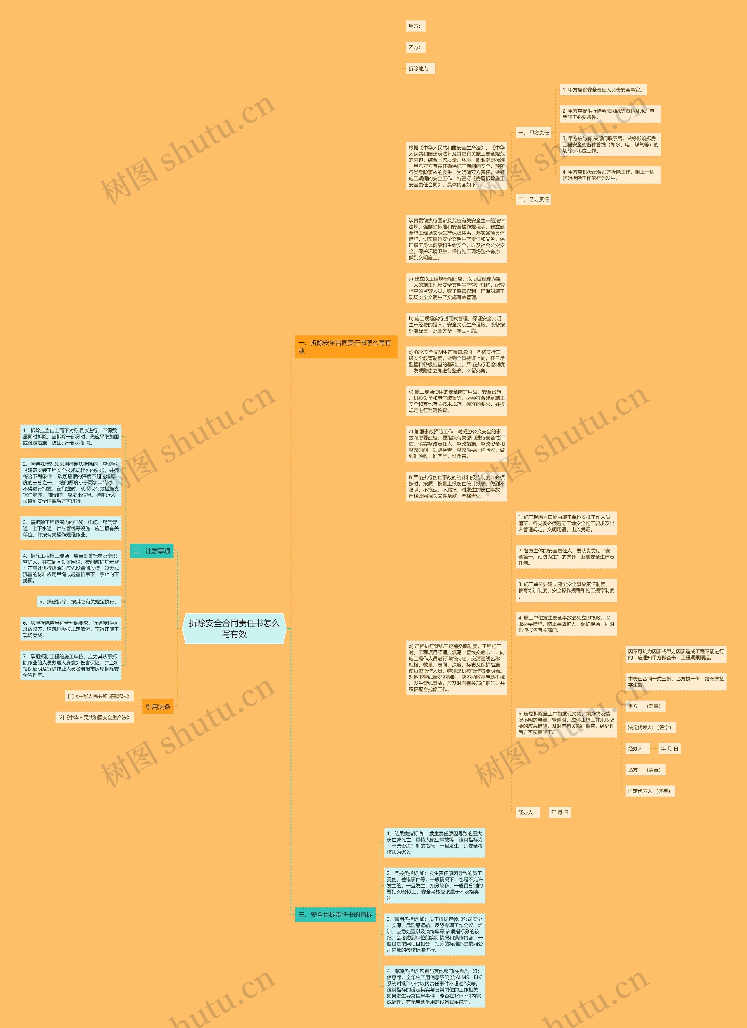 拆除安全合同责任书怎么写有效思维导图