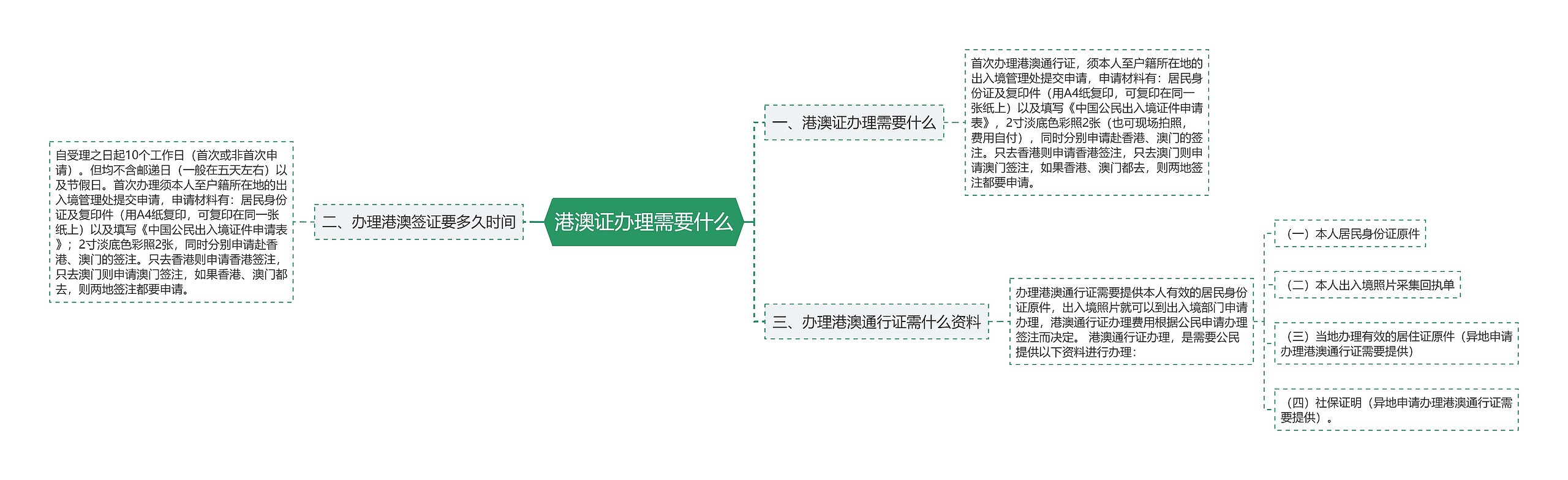 港澳证办理需要什么