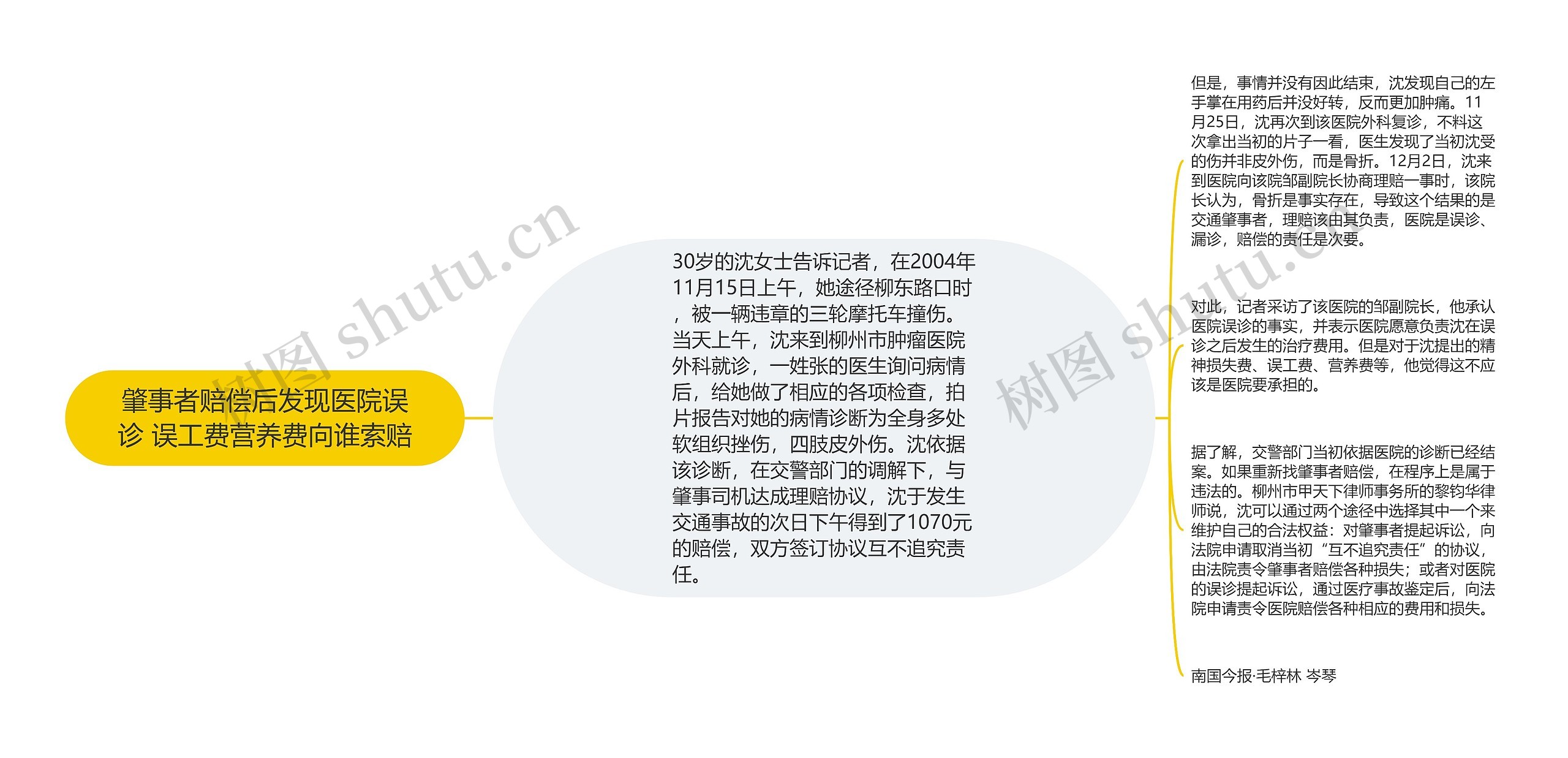 肇事者赔偿后发现医院误诊 误工费营养费向谁索赔 肇事者赔偿后发现医院误诊 误工费营养费向谁索赔