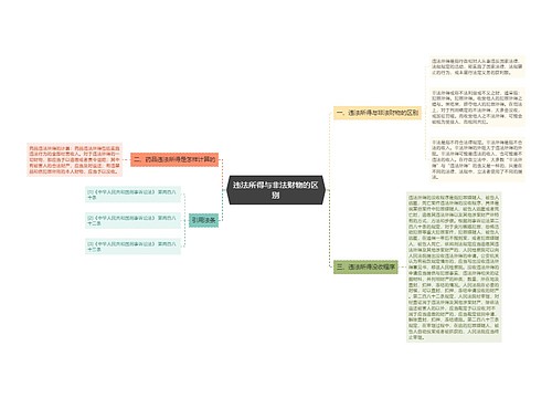 违法所得与非法财物的区别