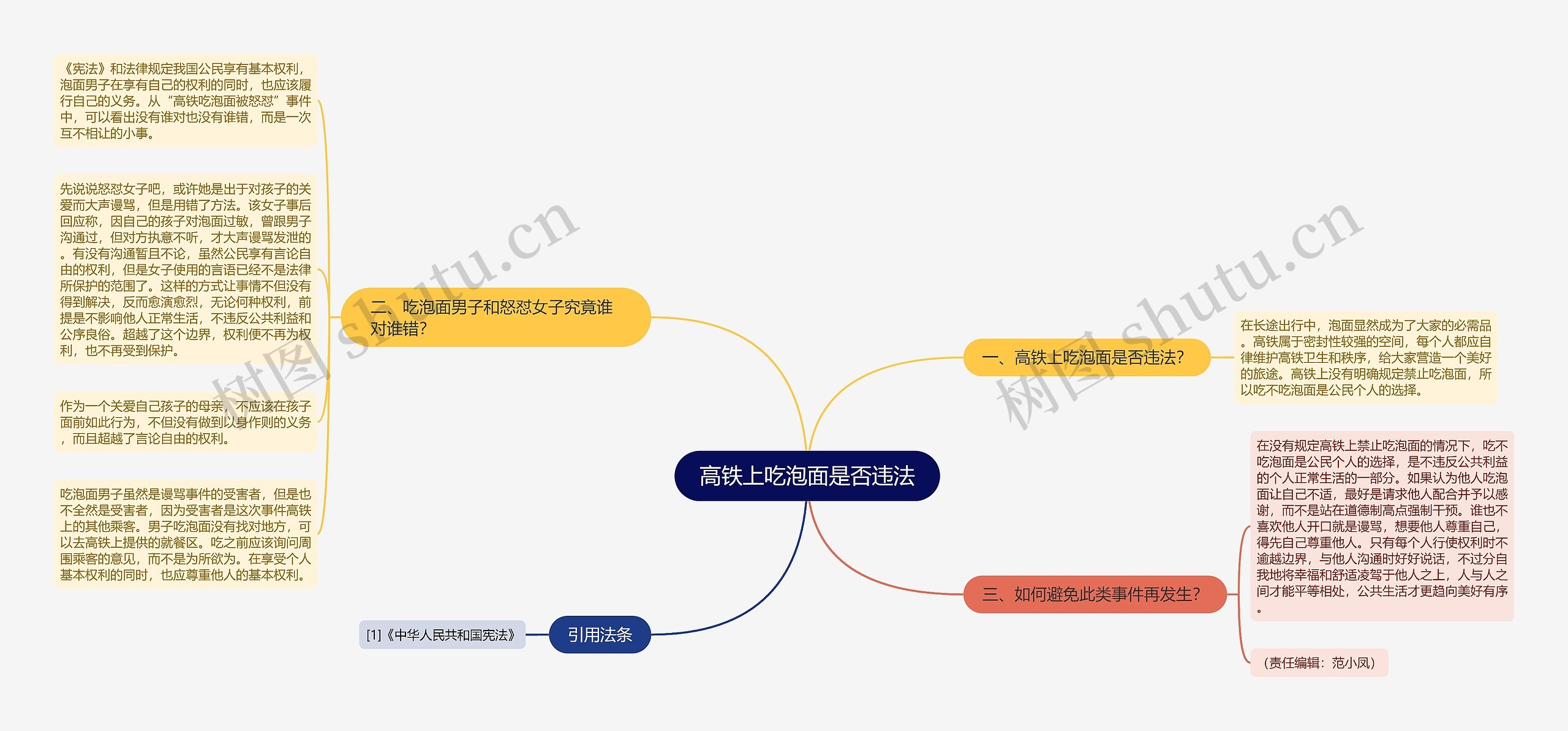 高铁上吃泡面是否违法思维导图