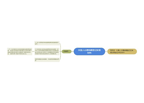 外国人办理结婚登记所需材料