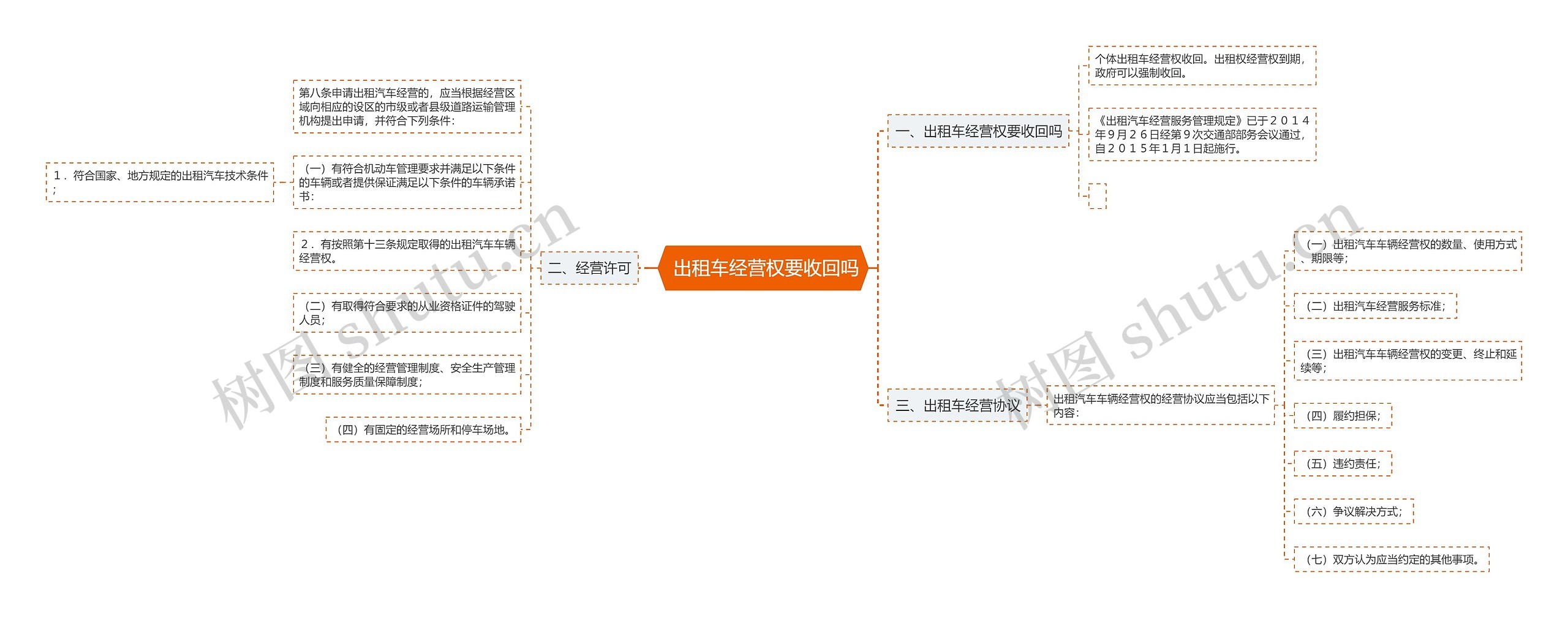  出租车经营权要收回吗