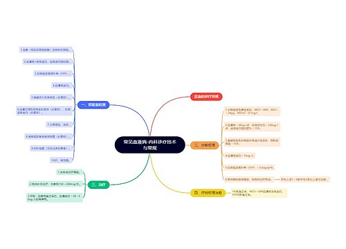 常见血液病-内科诊疗技术与常规