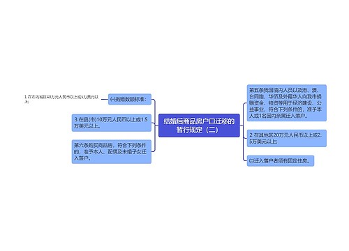 结婚后商品房户口迁移的暂行规定（二）