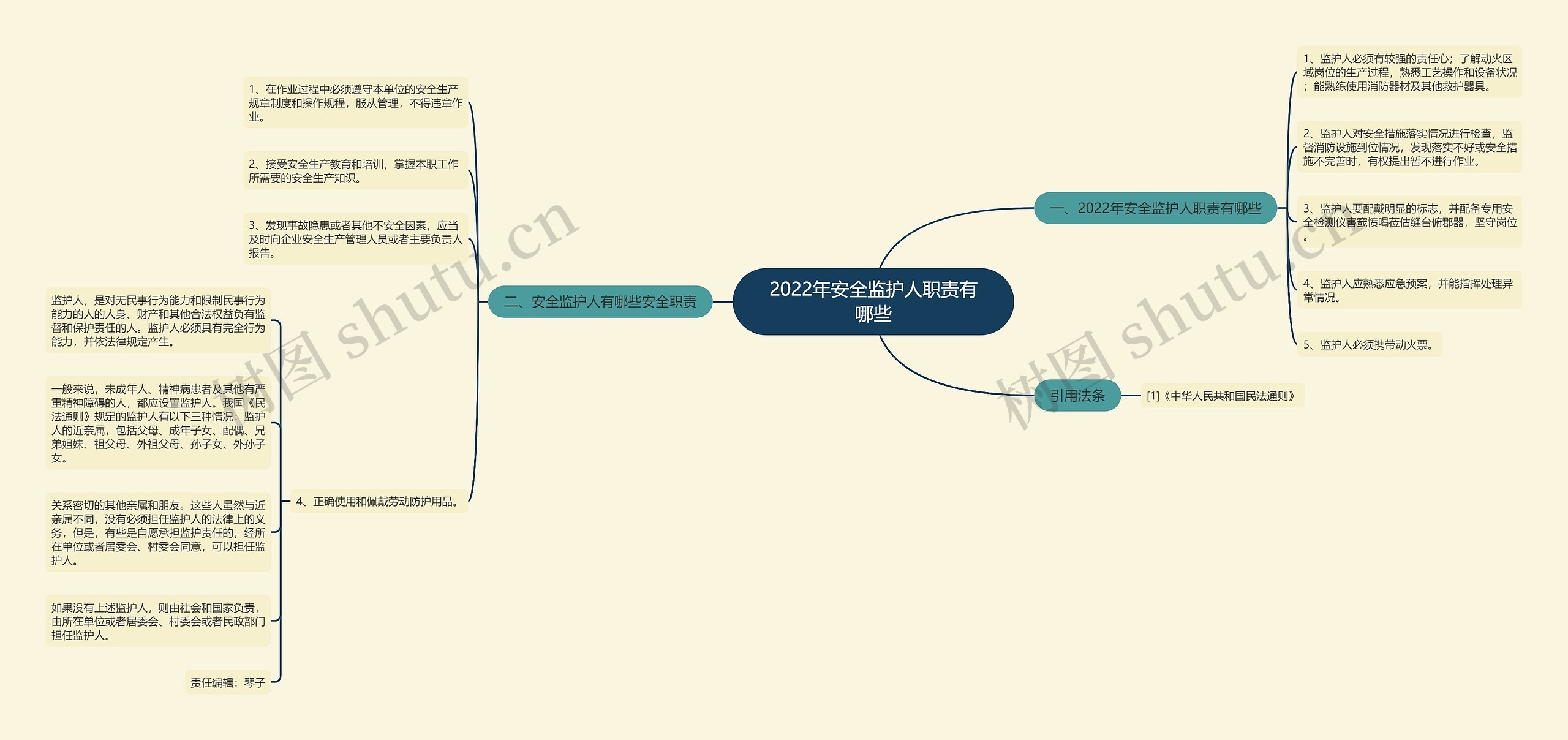 2022年安全监护人职责有哪些思维导图
