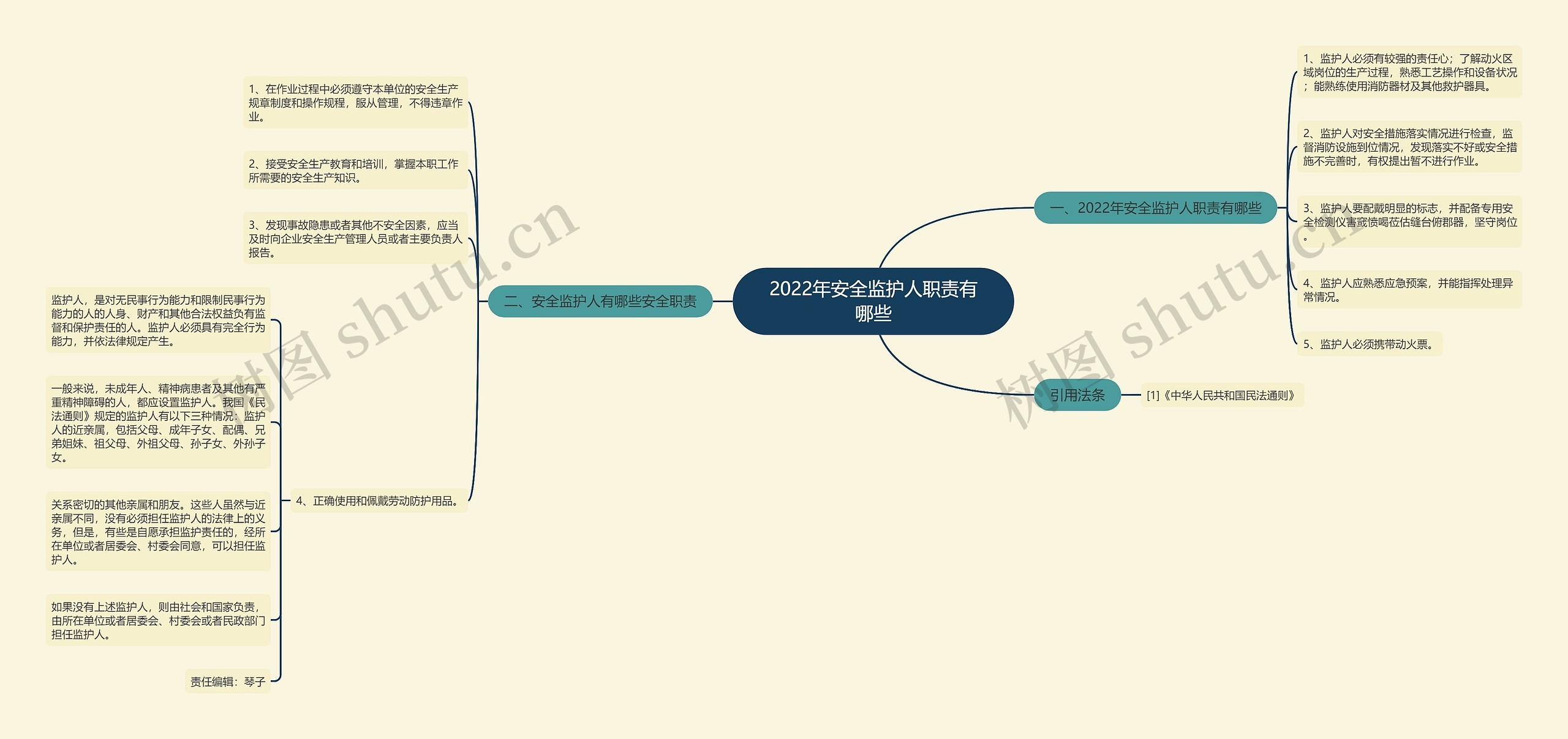 2022年安全监护人职责有哪些 2022年安全监护人职责有哪些