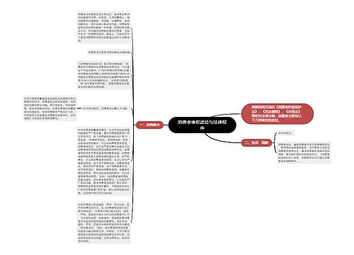 消费者维权途径与法律程序