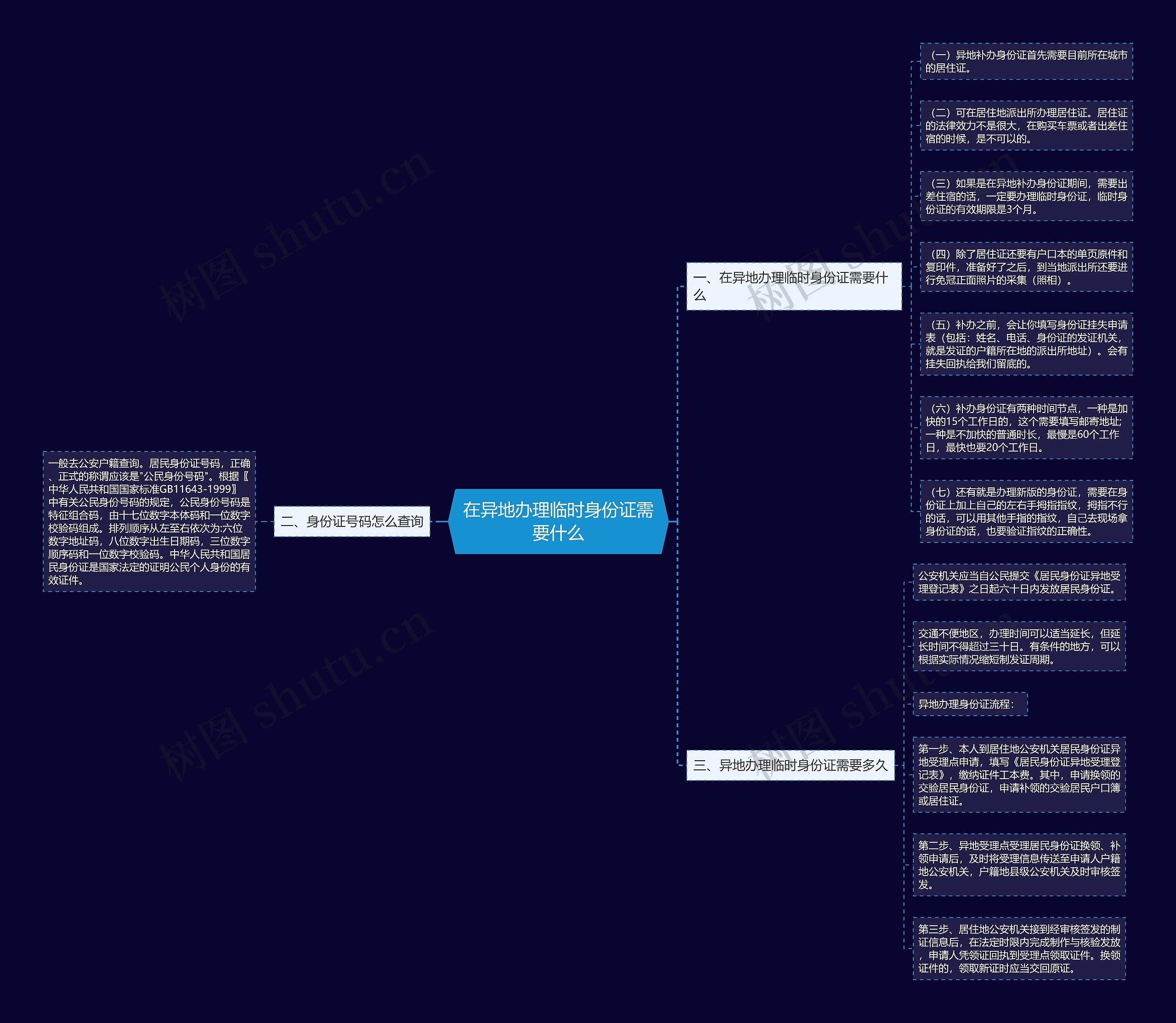 在异地办理临时身份证需要什么思维导图