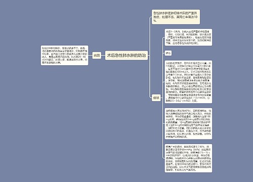 术后急性肺水肿的防治