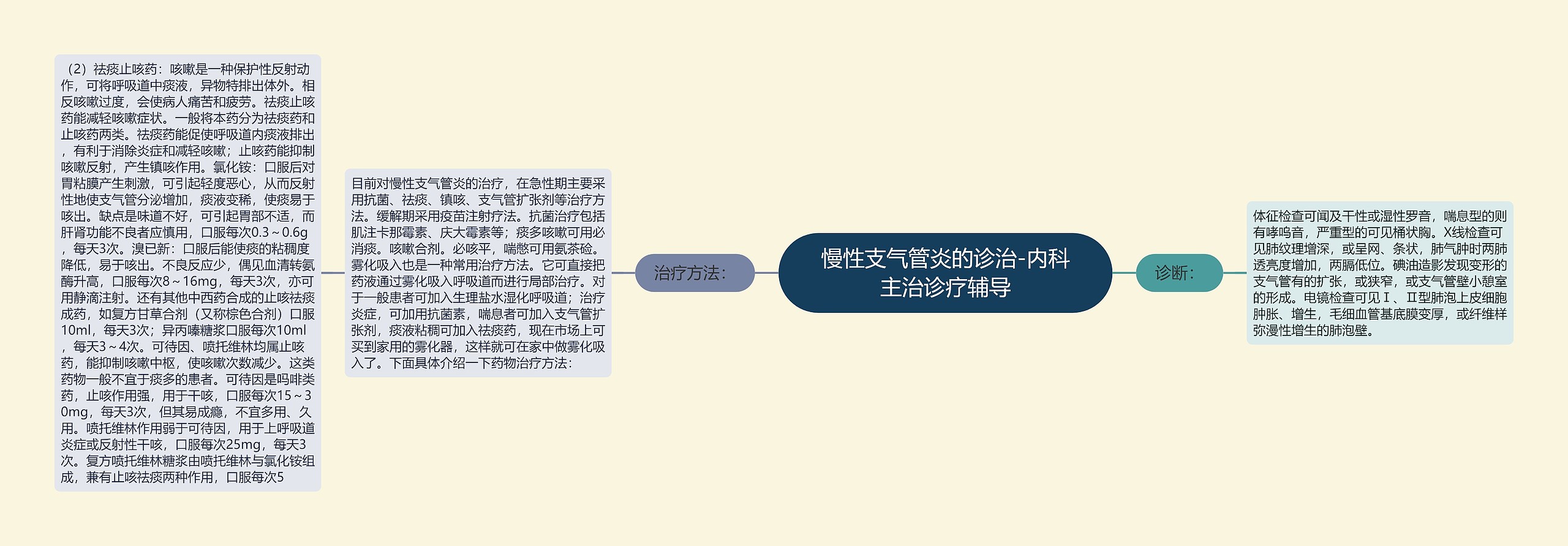 慢性支气管炎的诊治-内科主治诊疗辅导 慢性支气管炎的诊治-内科主治诊疗辅导