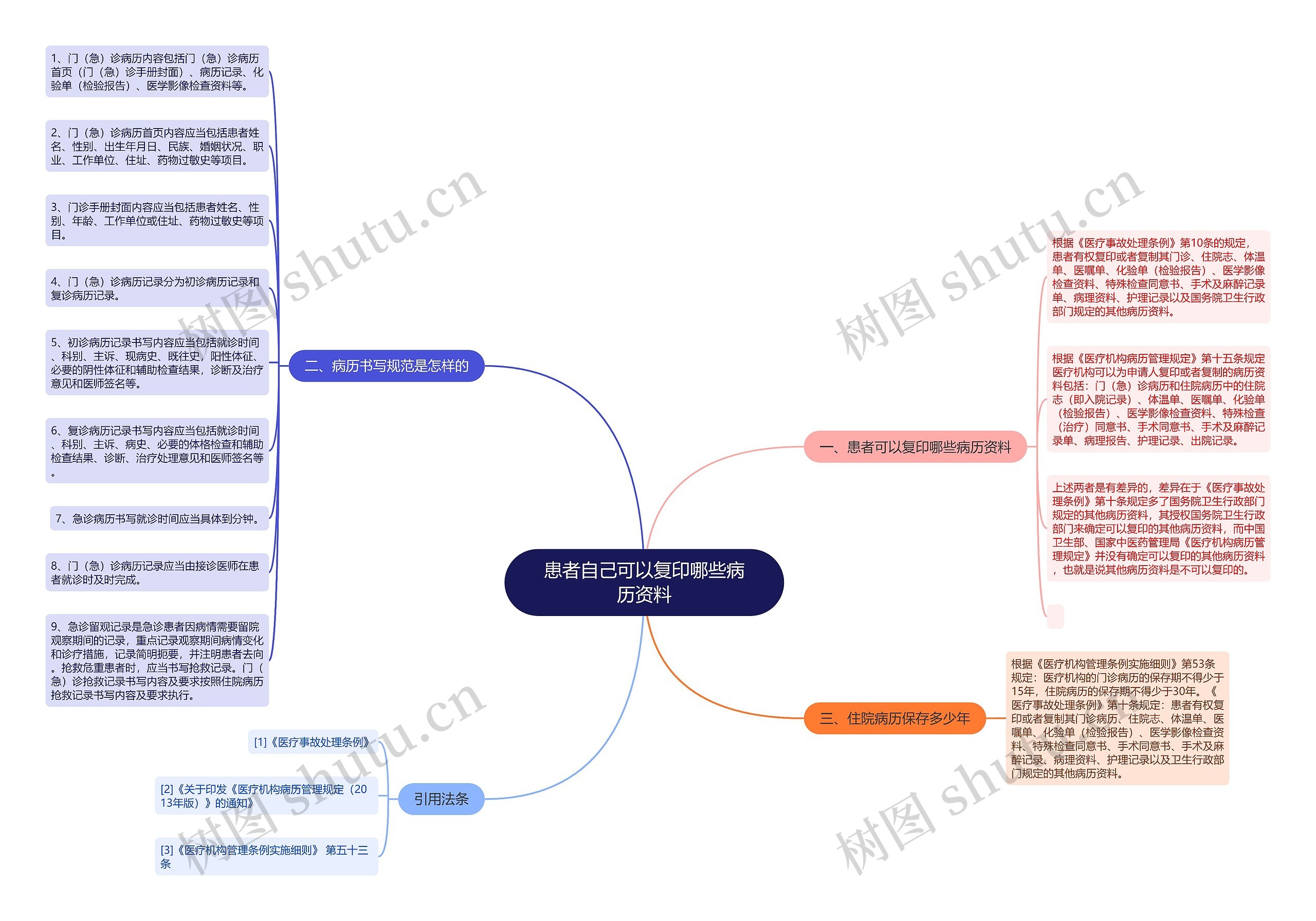 患者自己可以复印哪些病历资料 患者自己可以复印哪些病历资料
