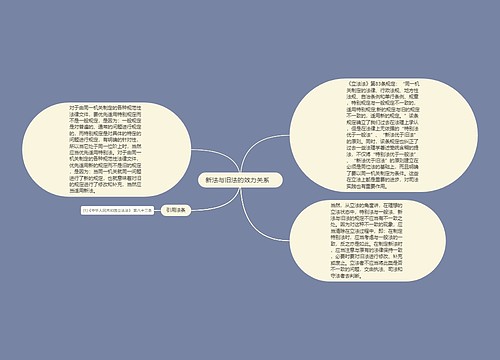 新法与旧法的效力关系   