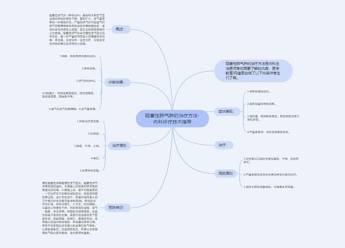 阻塞性肺气肿的治疗方法-内科诊疗技术指导