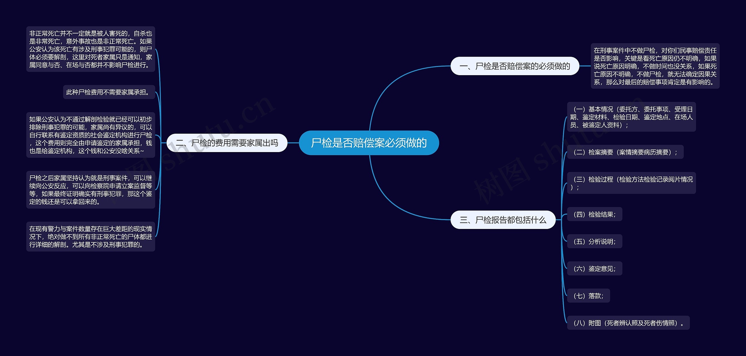 尸检是否赔偿案必须做的