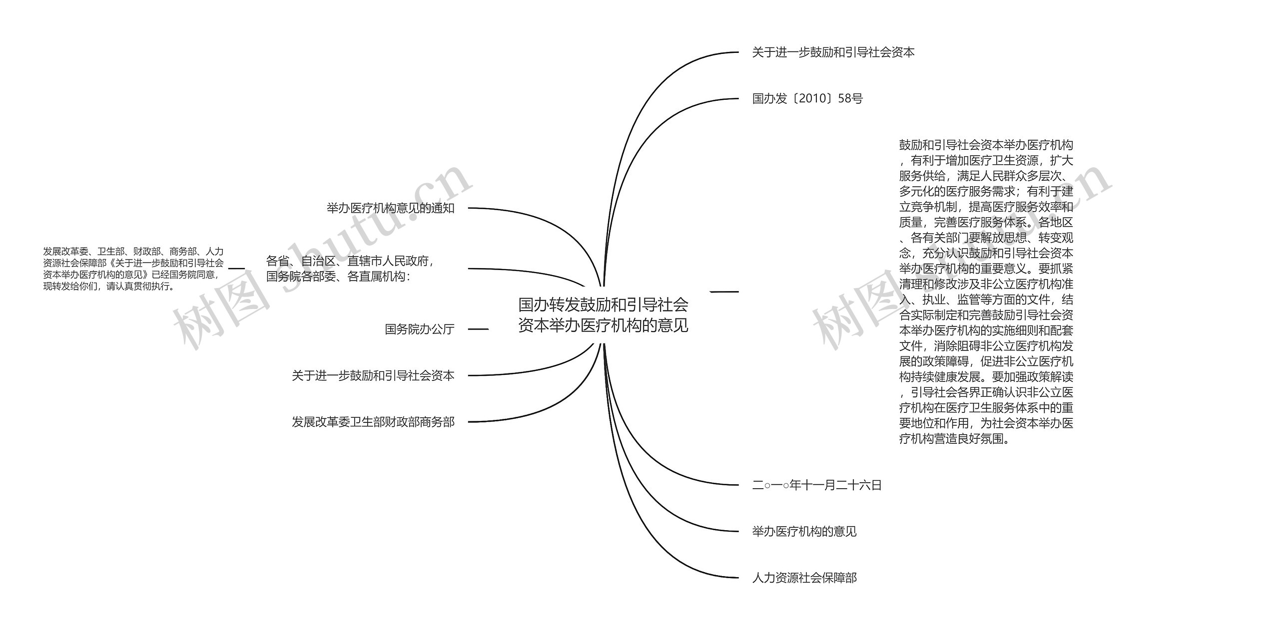 国办转发鼓励和引导社会资本举办医疗机构的意见