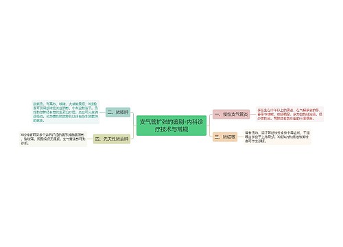 支气管扩张的鉴别-内科诊疗技术与常规
