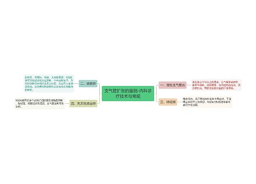 支气管扩张的鉴别-内科诊疗技术与常规