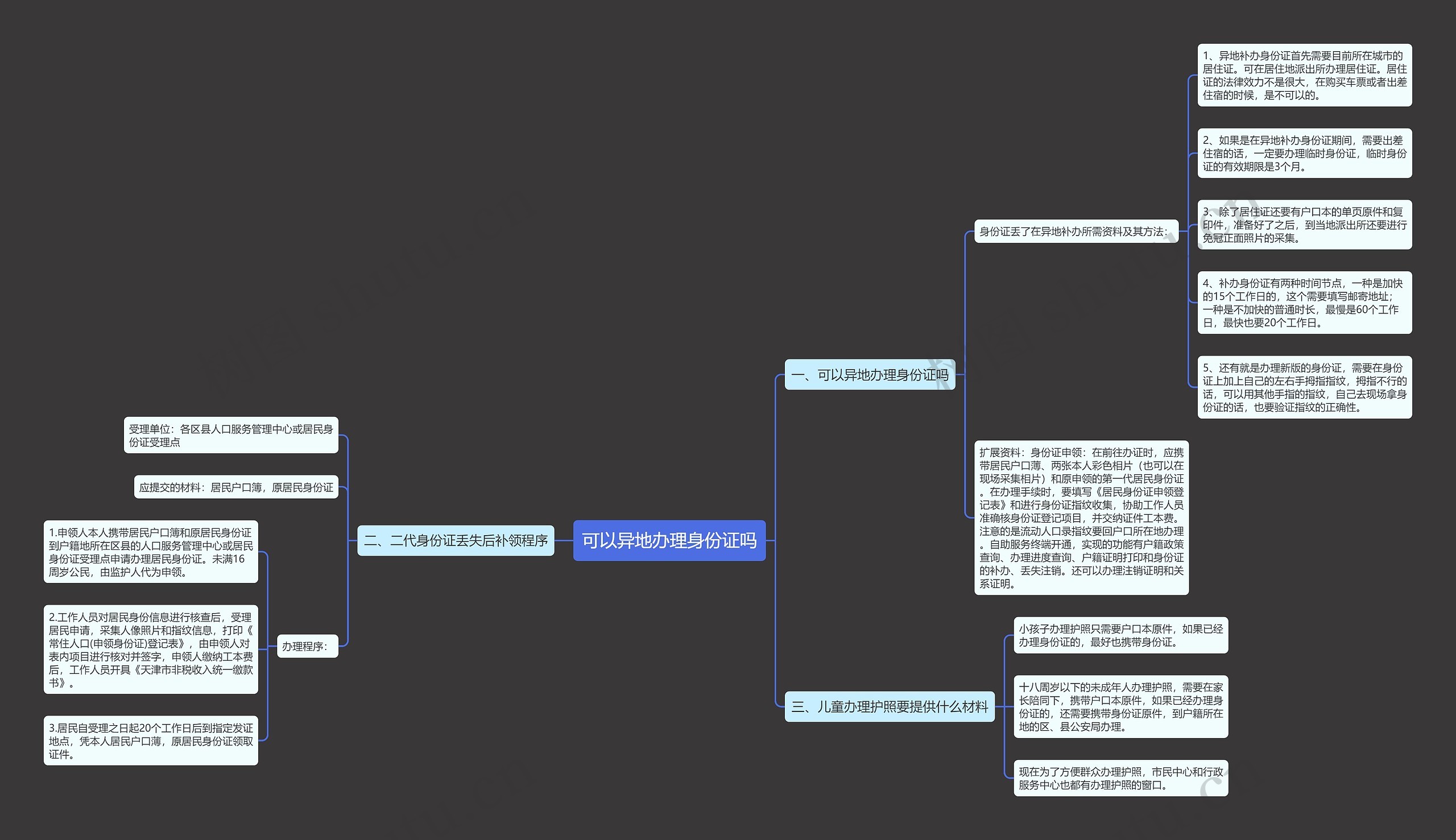可以异地办理身份证吗思维导图