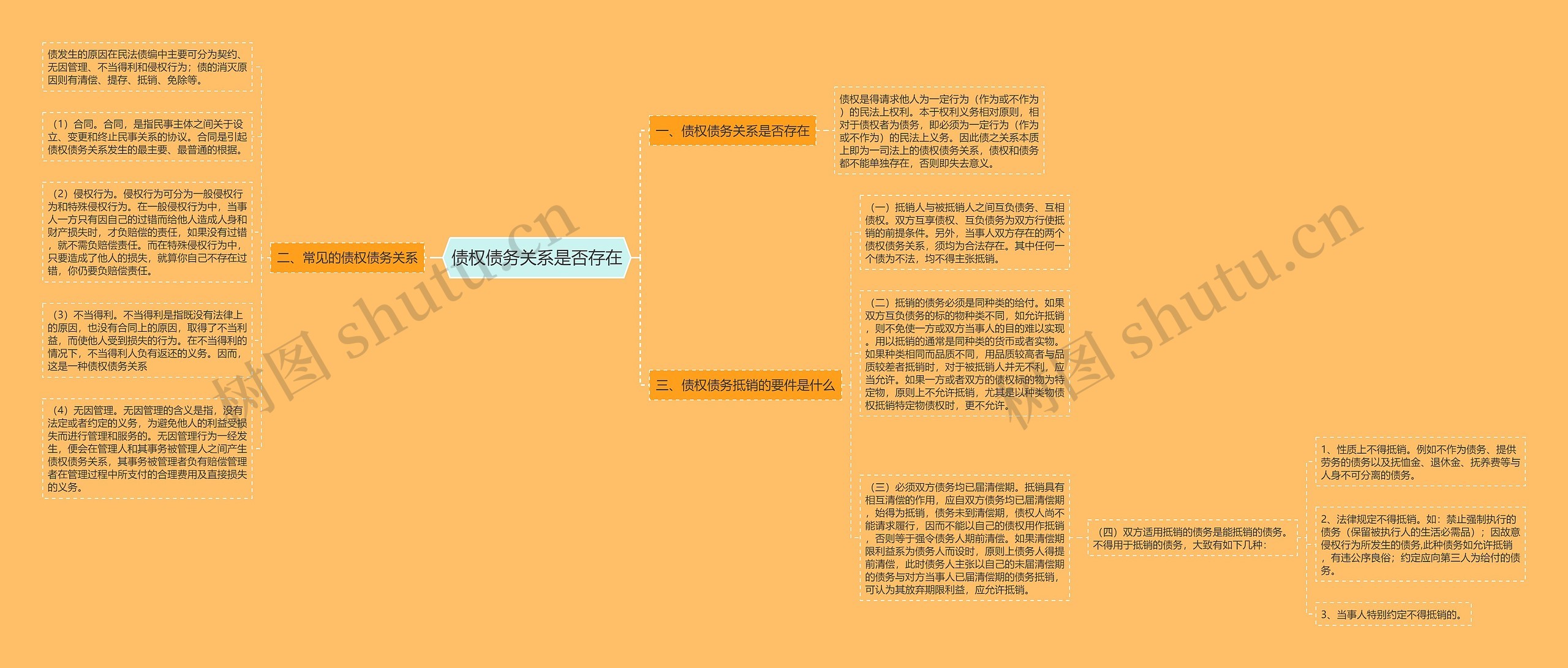 债权债务关系是否存在