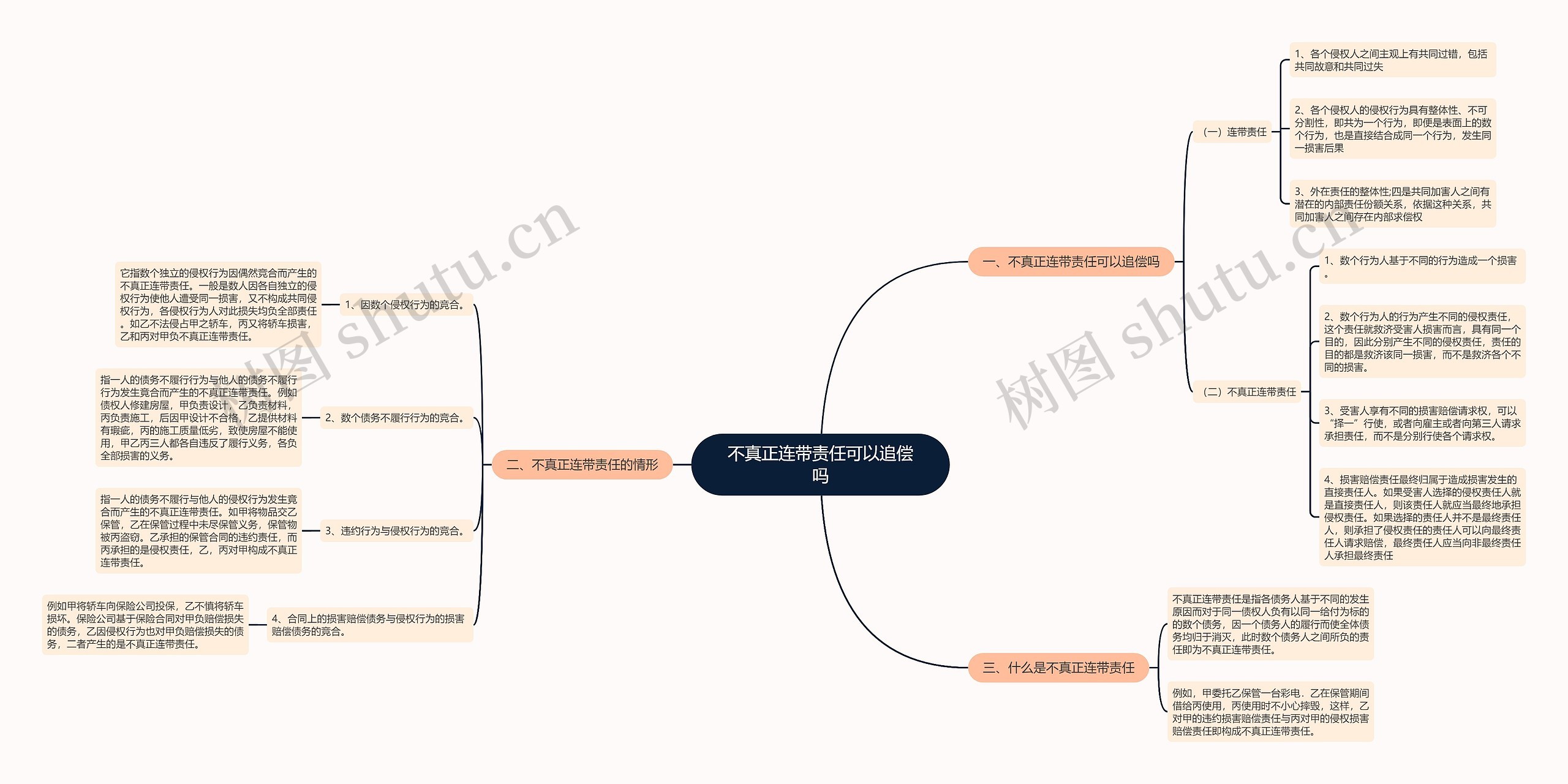 不真正连带责任可以追偿吗思维导图