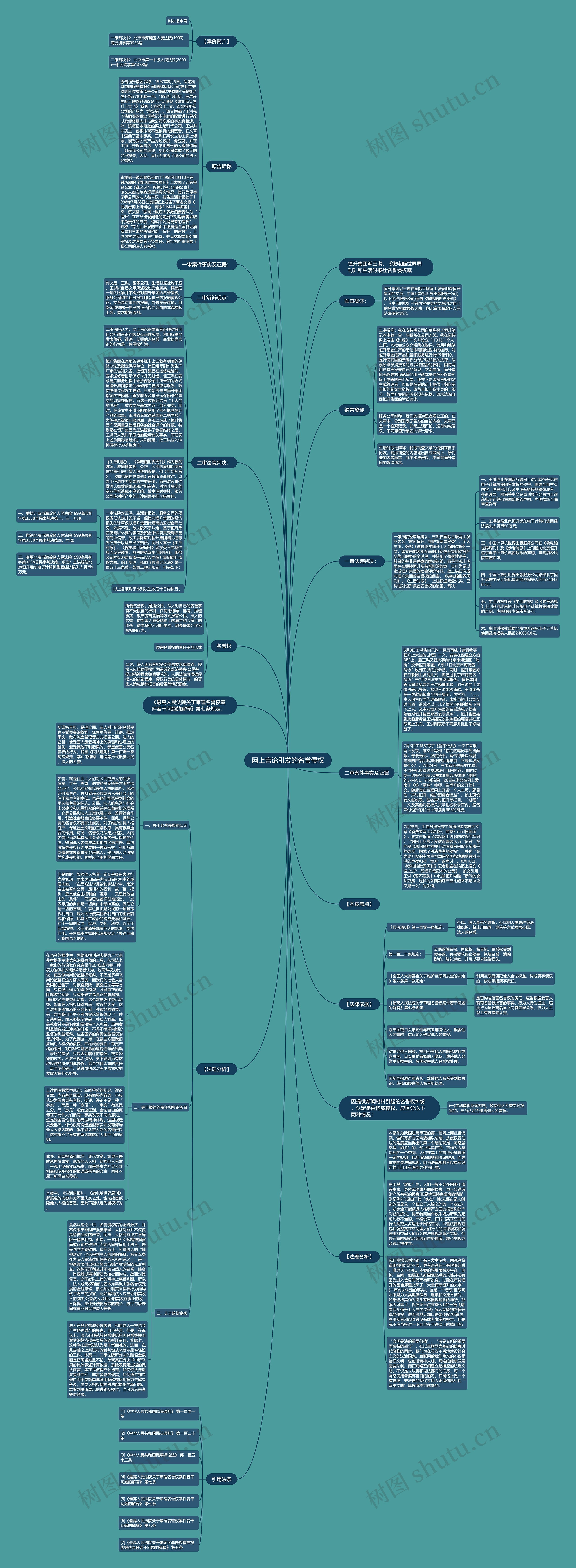 网上言论引发的名誉侵权思维导图
