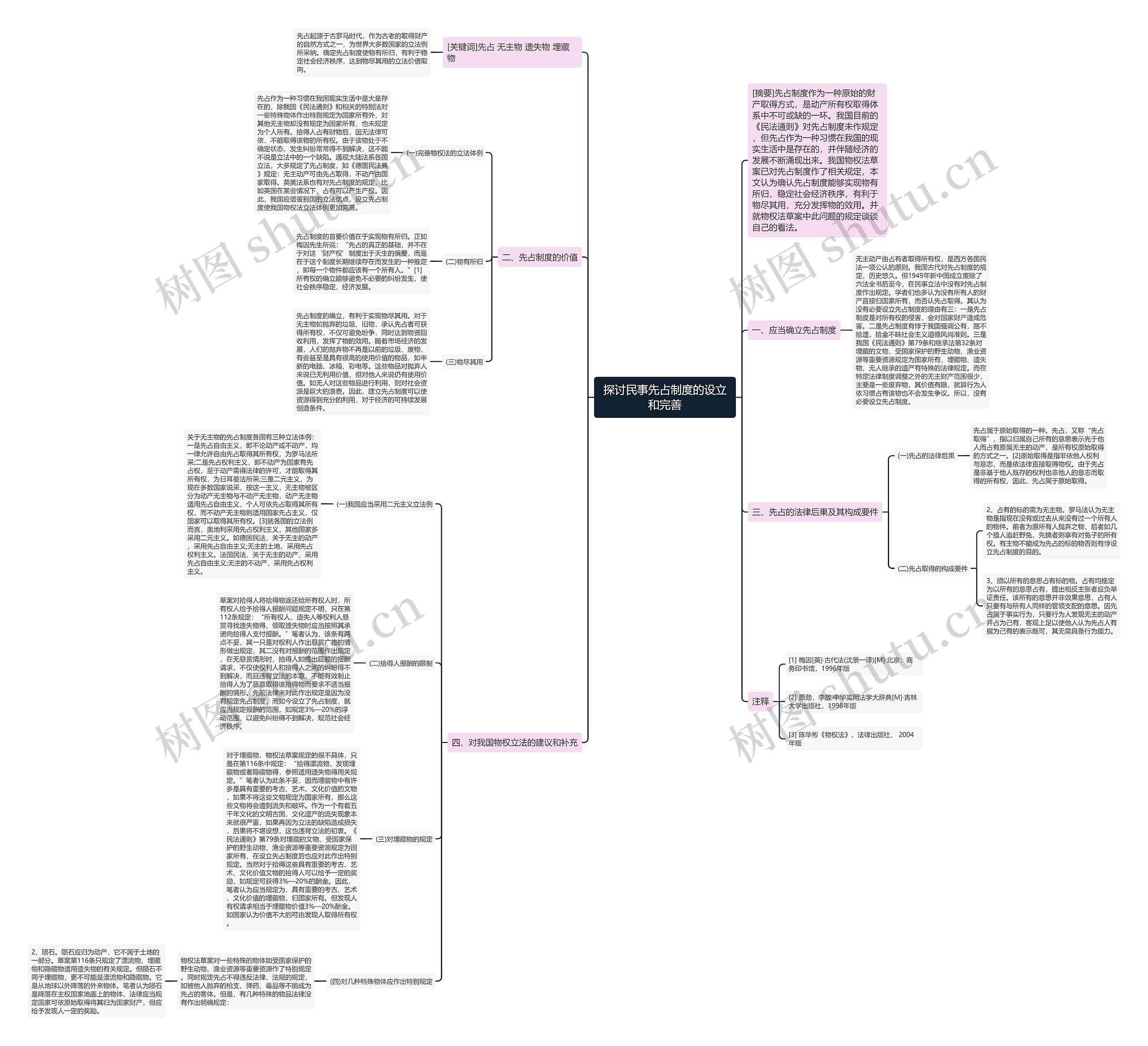 探讨民事先占制度的设立和完善思维导图