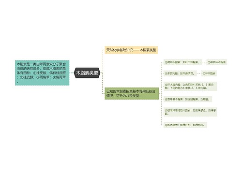 木脂素类型