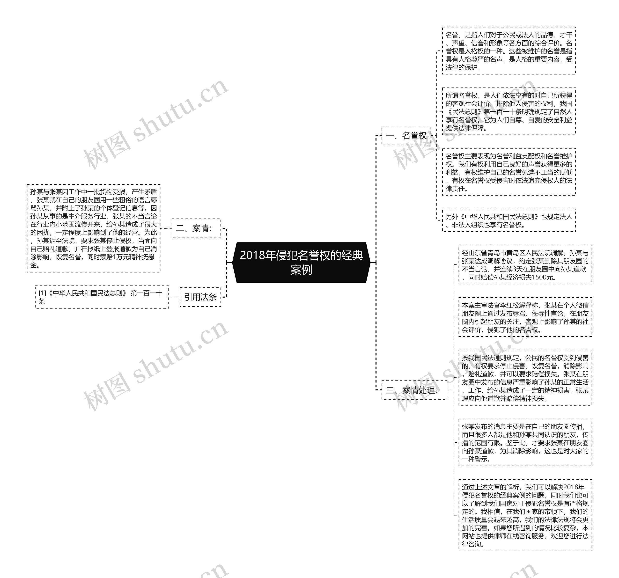 2018年侵犯名誉权的经典案例