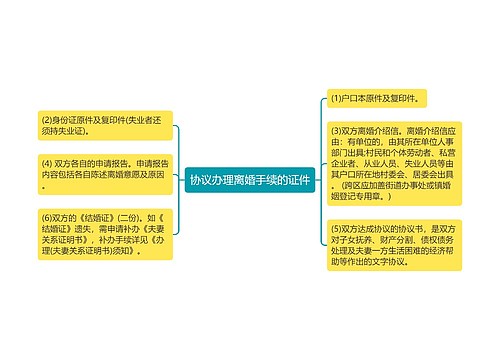 协议办理离婚手续的证件