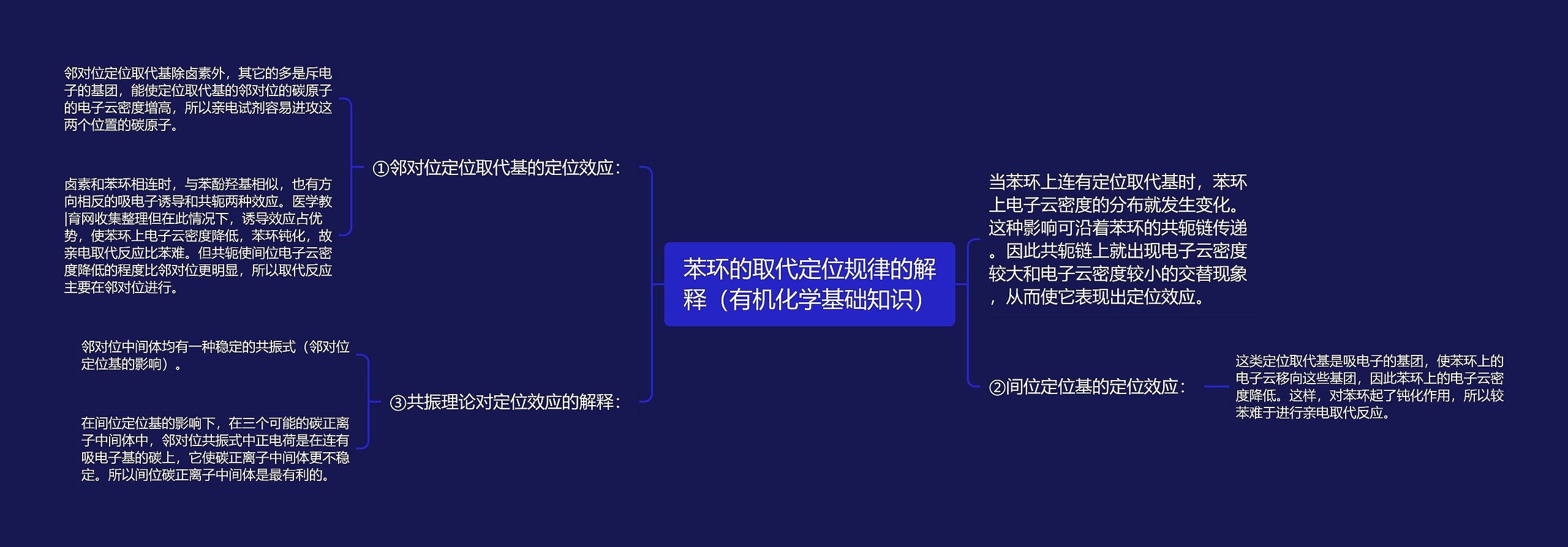 苯环的取代定位规律的解释（有机化学基础知识）