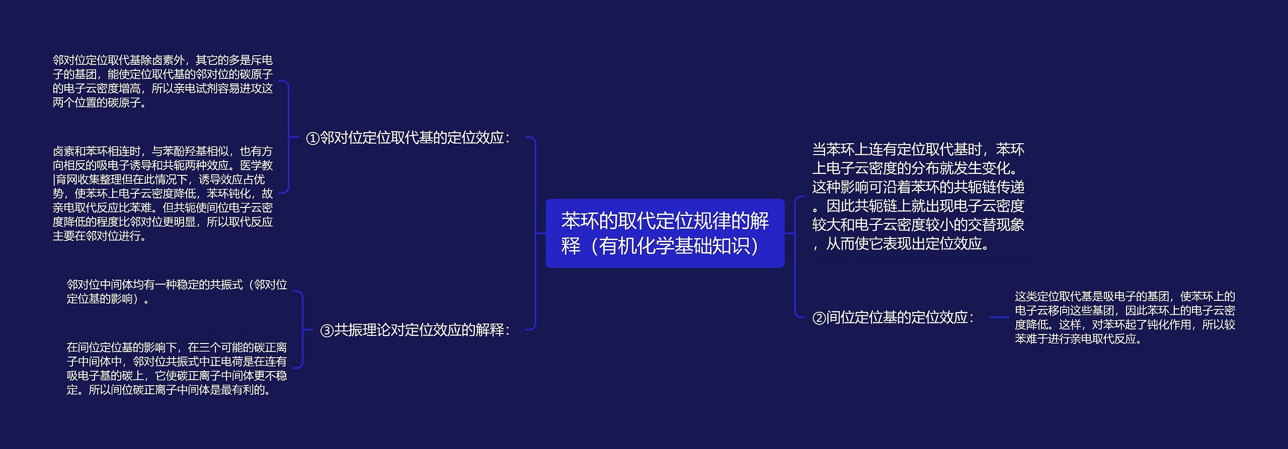 苯环的取代定位规律的解释(有机化学基础知识) 苯环的取代定位规律的解释(有机化学基础知识)
