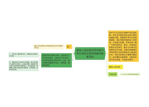 最高人民法院对吴中输与养女吴凤兰请求结婚问题意见的