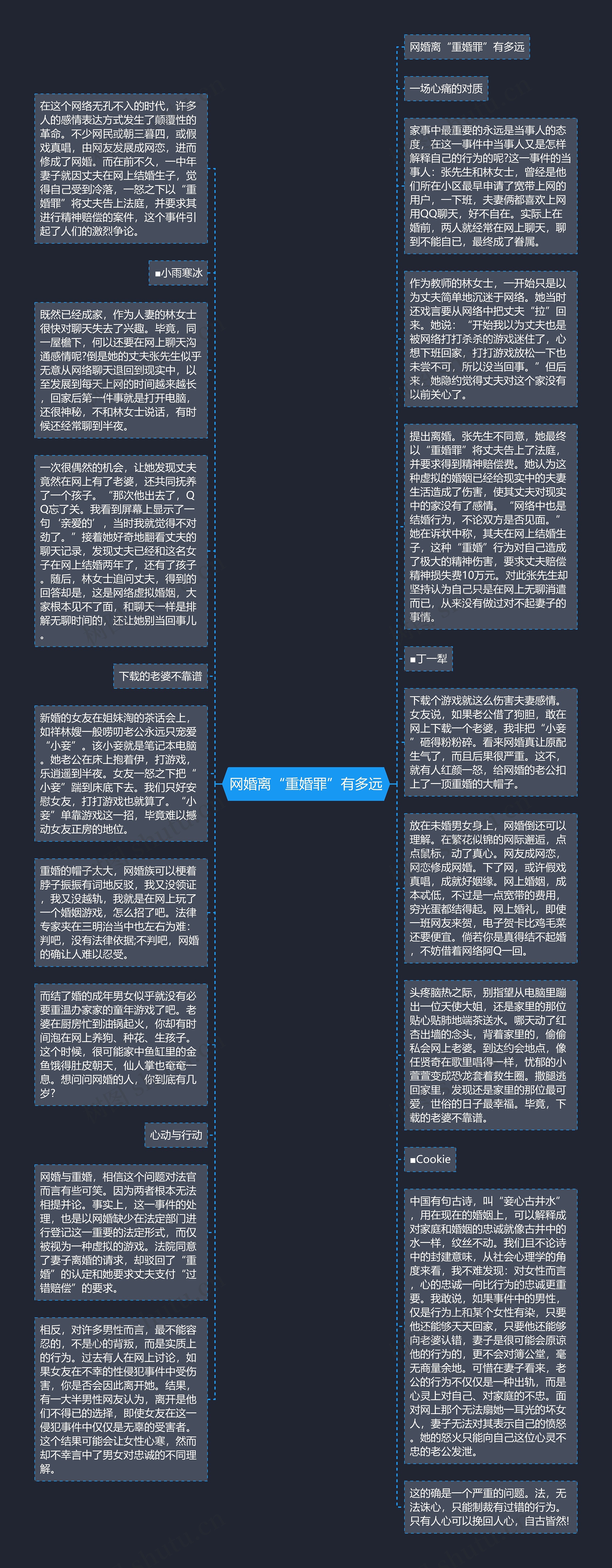 网婚离“重婚罪”有多远思维导图