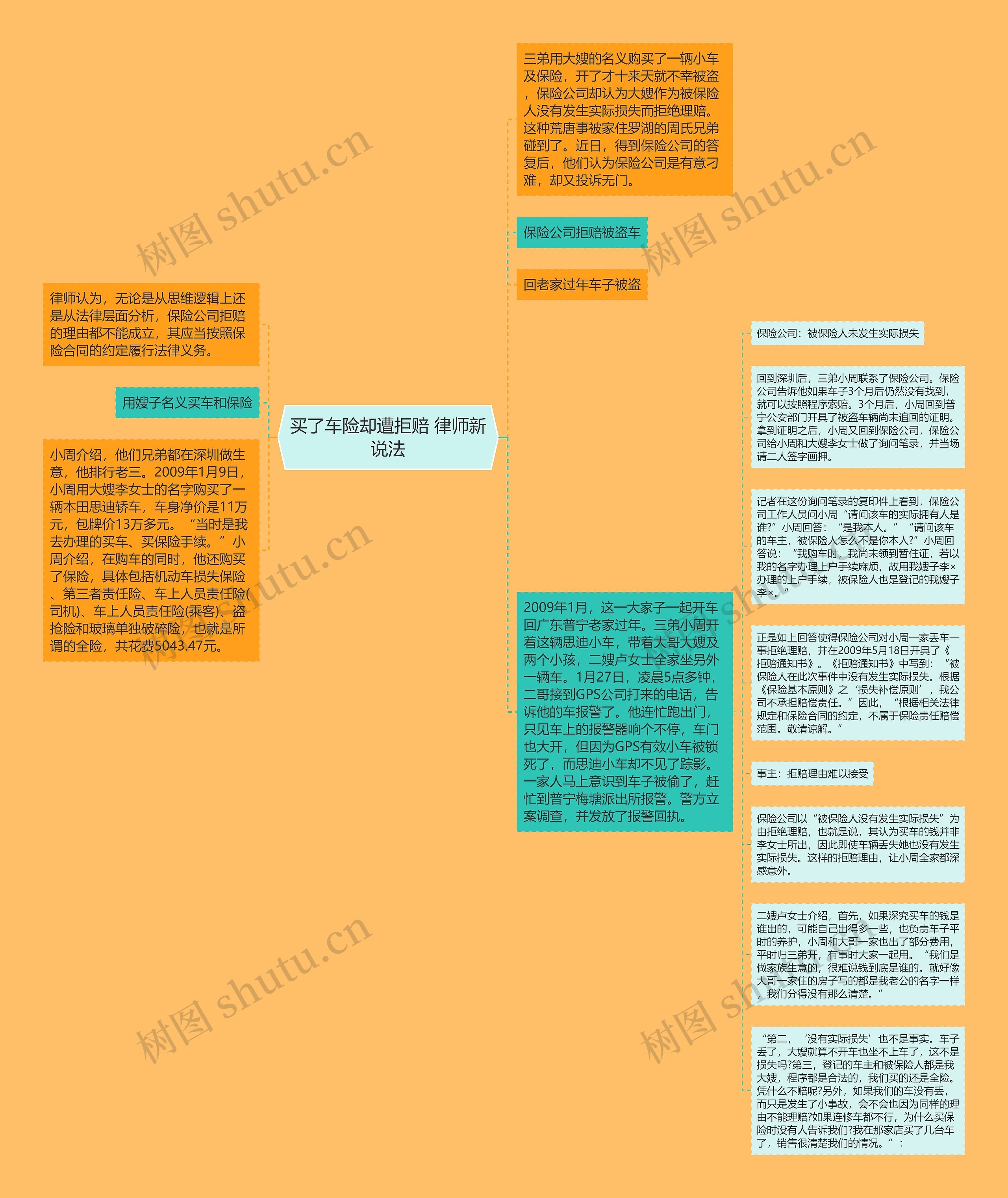 买了车险却遭拒赔 律师新说法