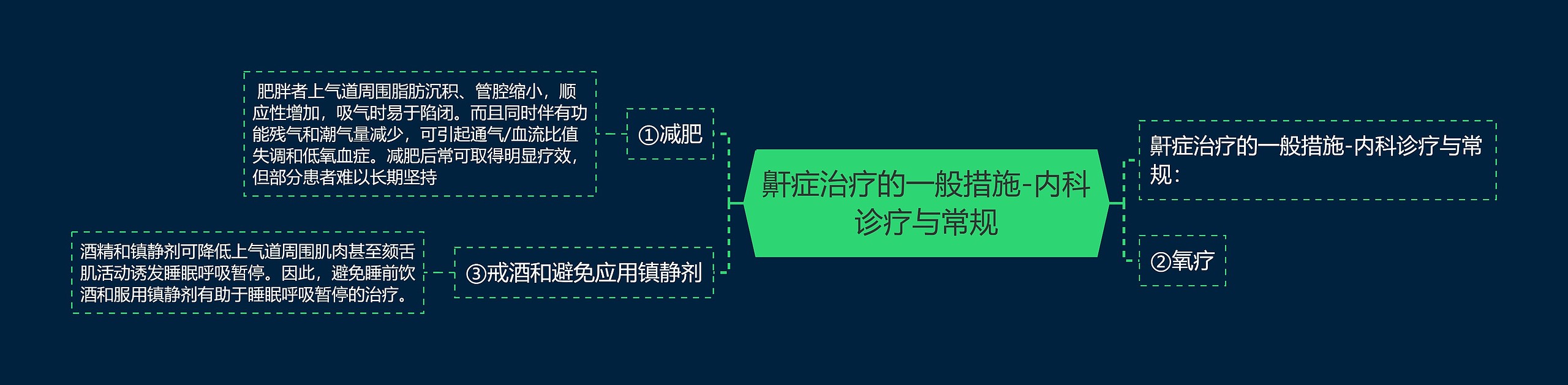 鼾症治疗的一般措施-内科诊疗与常规