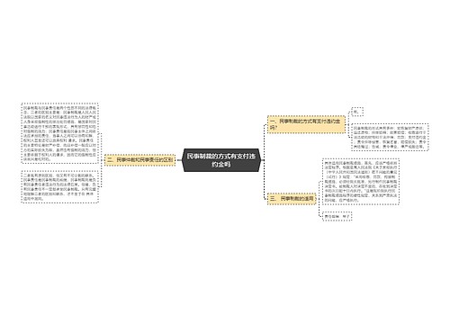 民事制裁的方式有支付违约金吗