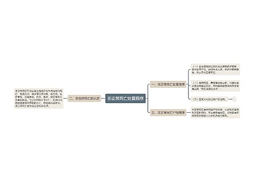 非正常死亡处置程序